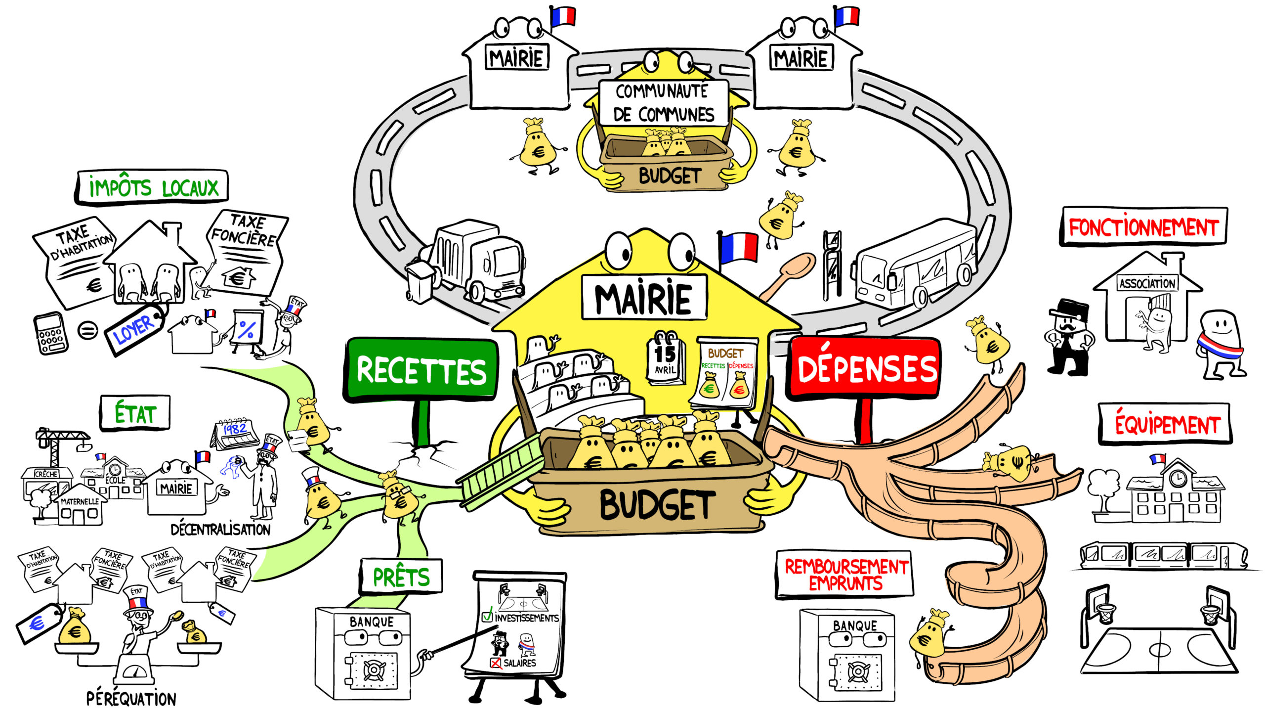 le-budget-des-communes