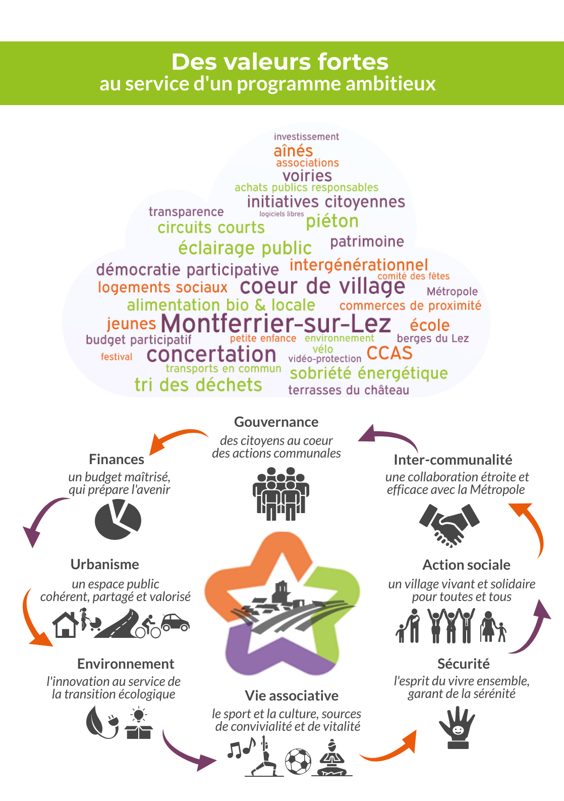 Tract 1 - page 3 - Municipales 2020